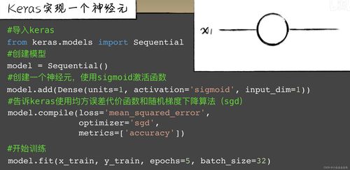 人工智能學(xué)習(xí)入門指南 人工智能基礎(chǔ)軟件開發(fā)
