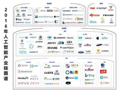 2016年人工智能產業梳理 一朝引爆，穩步前進——基礎軟件開發的崛起與演進